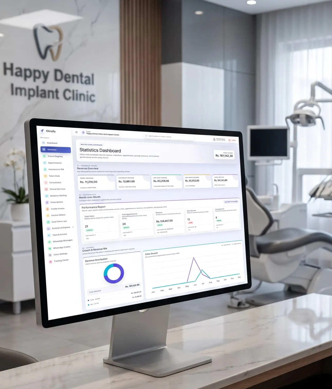 Clinzify analytics dashboard running at Happy Dental Implant Clinic